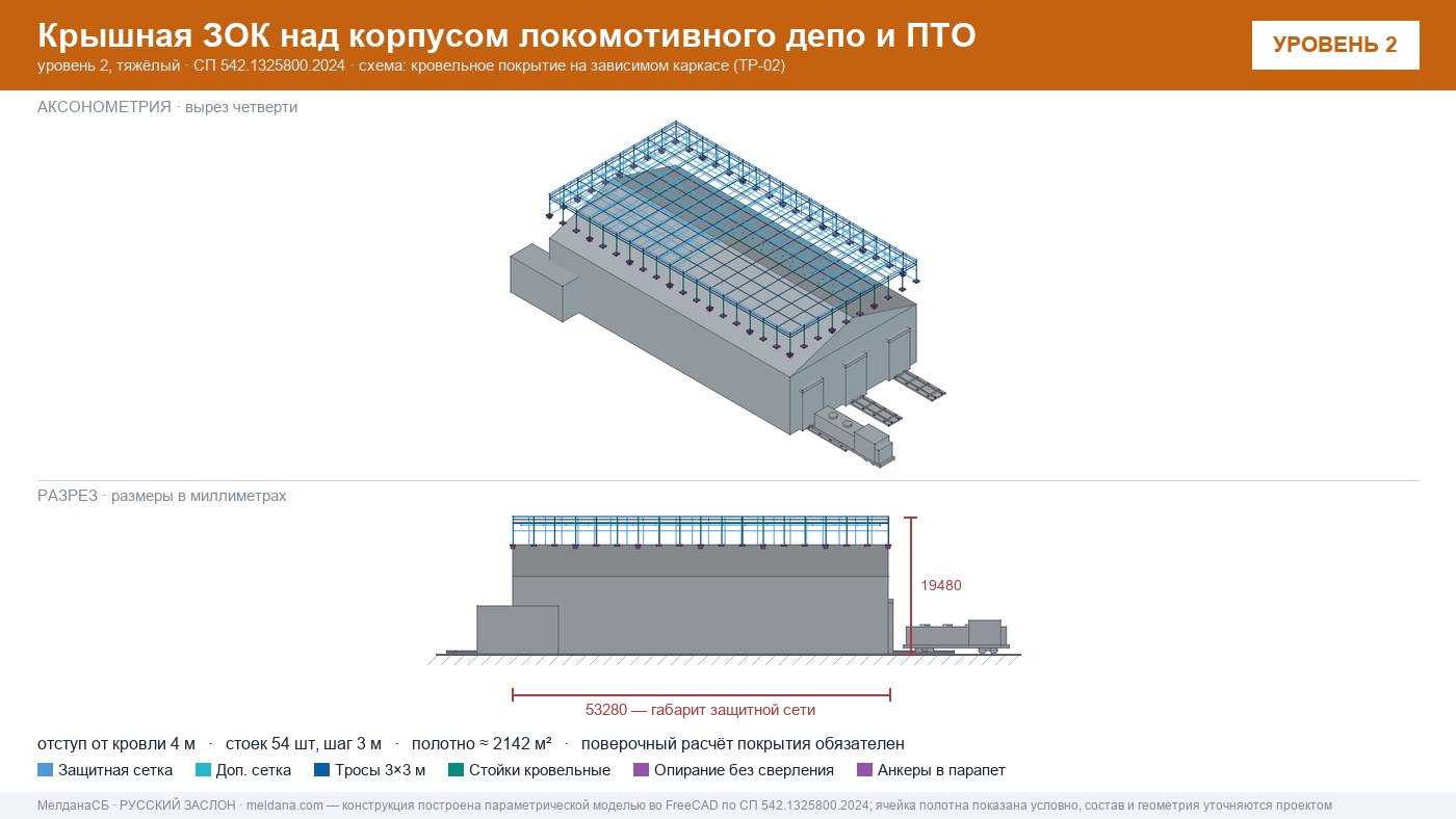 Защита депо и ПТО от БПЛА — крышная ЗОК по СП 542 в Владимире