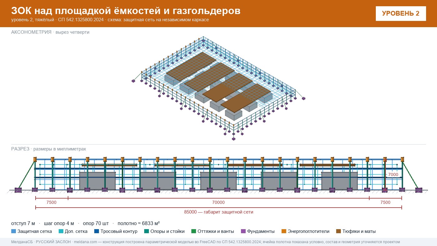 Защита кислородной станции и баллонов больницы от дронов в Владимире
