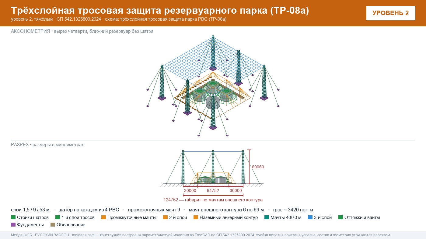 Антидроновая защита резервуарных парков (РВС) под ключ в Владимире — ЗОК ЗАСЛОН по СП 542 