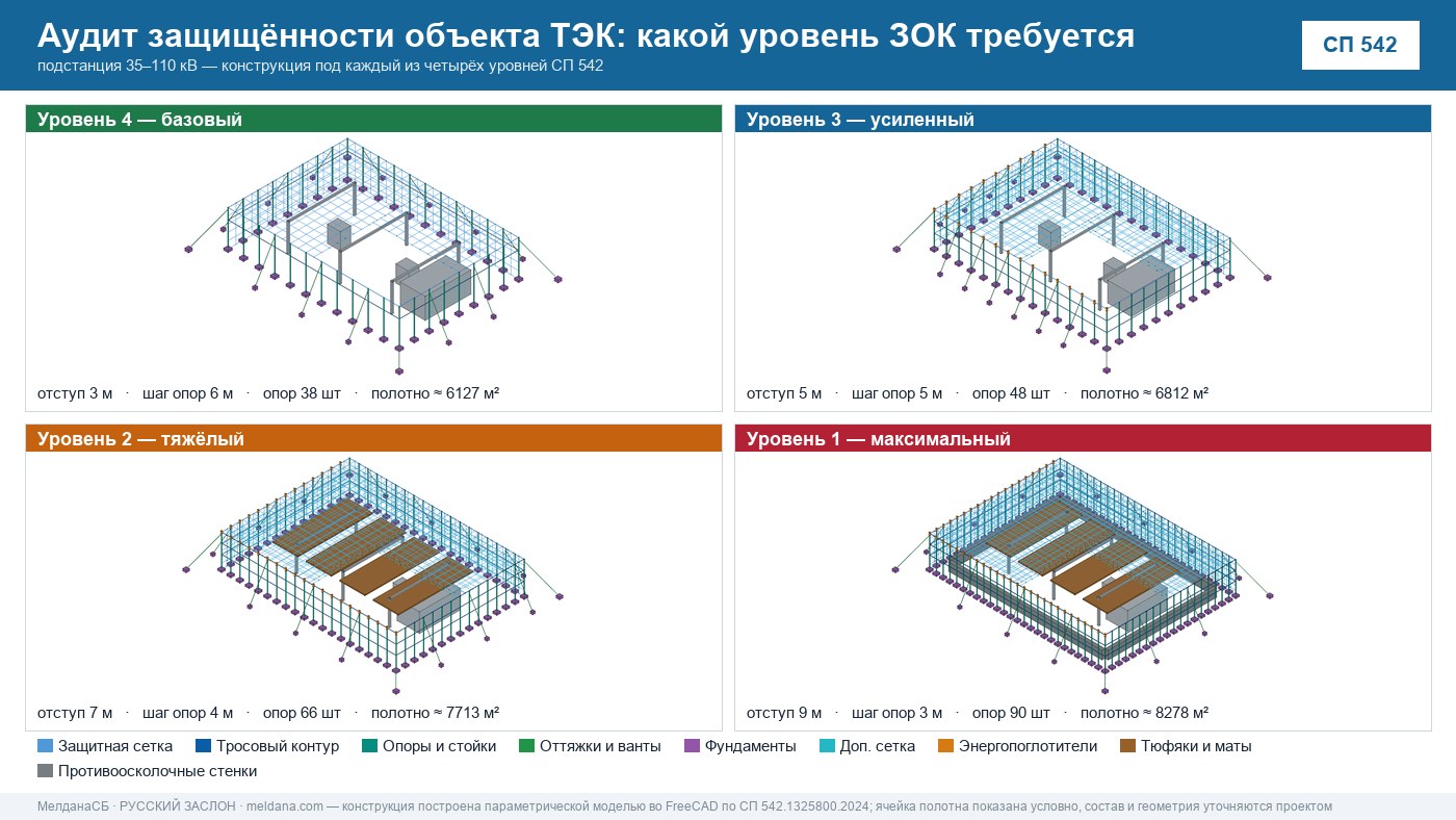 Аудит защищённости объекта ТЭК от ударов БПЛА в Владимире 