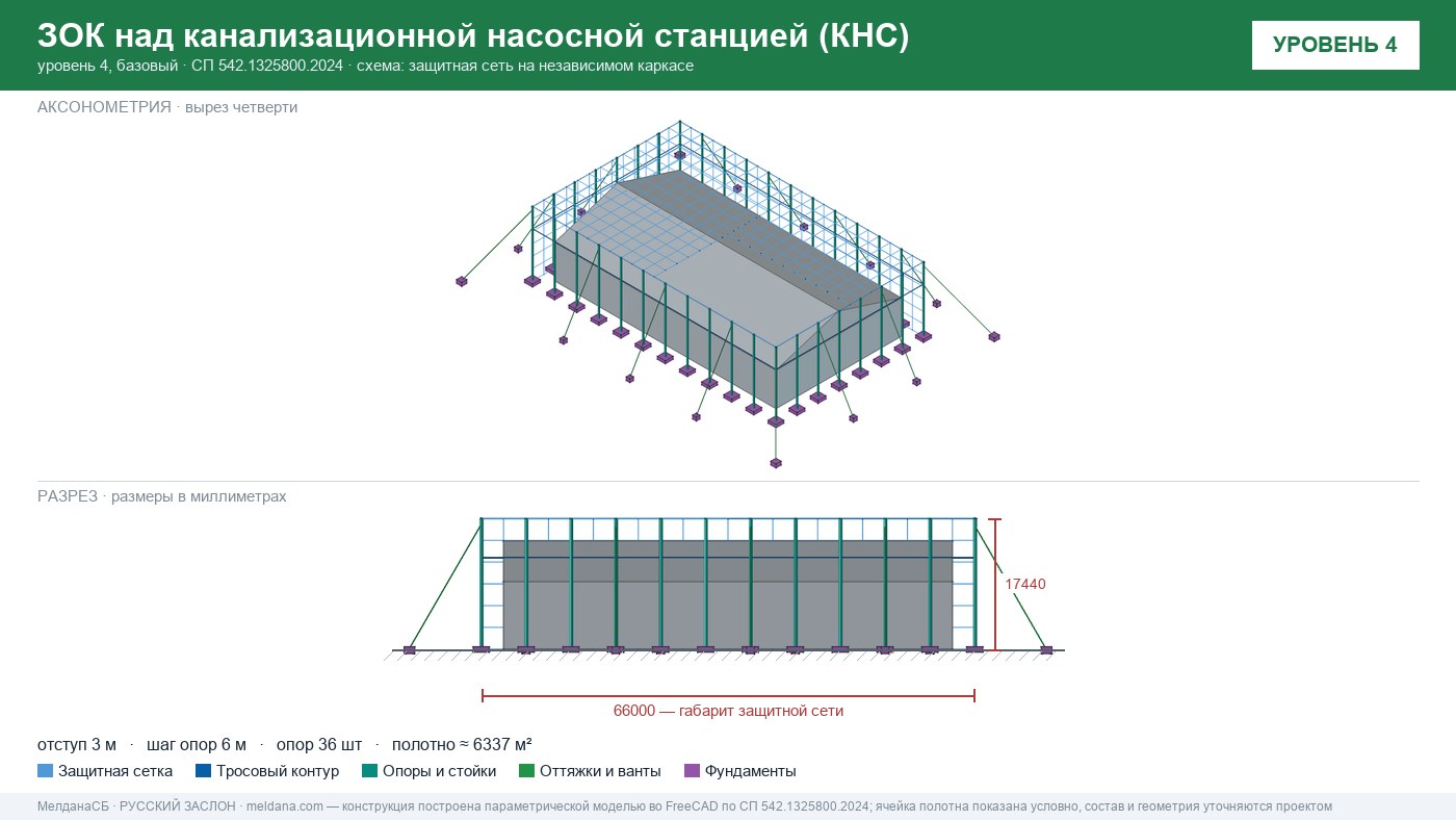 Защита канализационной насосной станции (КНС) от БПЛА в Владимире — ЗОК ЗАСЛОН