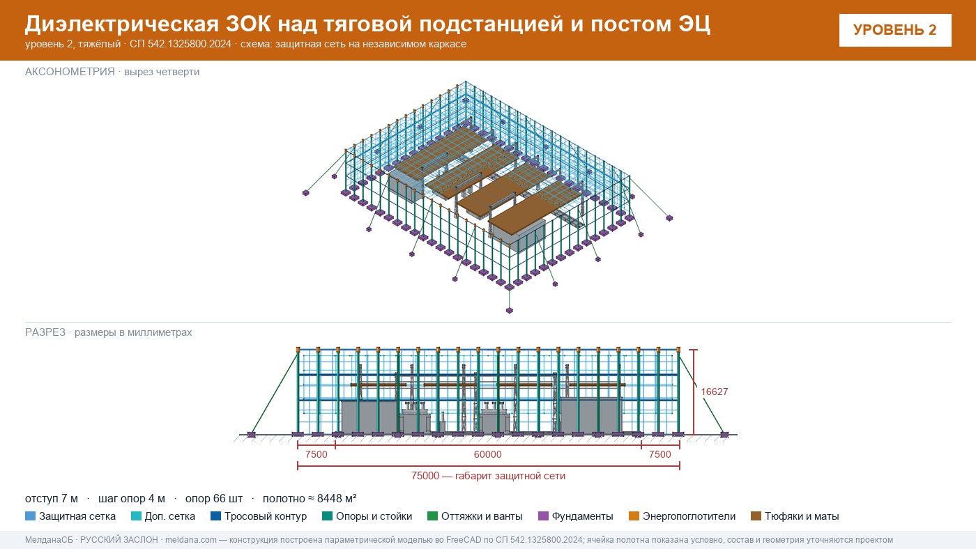 Защита тяговой подстанции от дронов — диэлектрическая ЗОК ЗАСЛОН-Д в Владимире