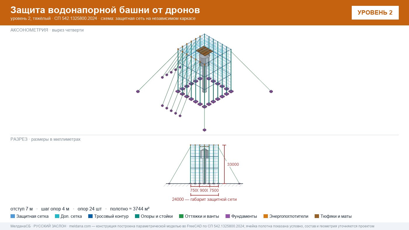 Защита водонапорной башни от дронов в Владимире — ЗОК ЗАСЛОН по СП 542