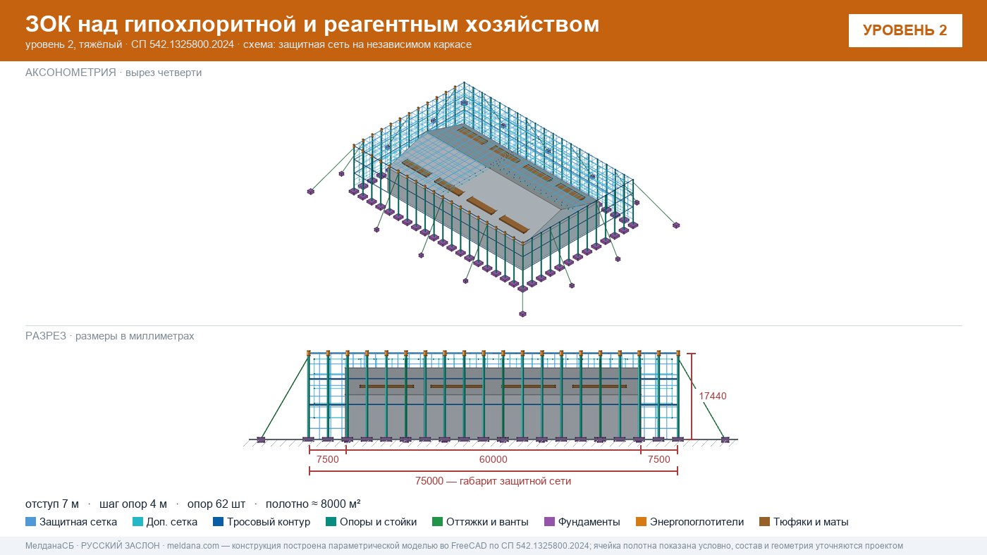 Защита гипохлоритной и реагентного хозяйства от БПЛА в Владимире — ЗОК ЗАСЛОН