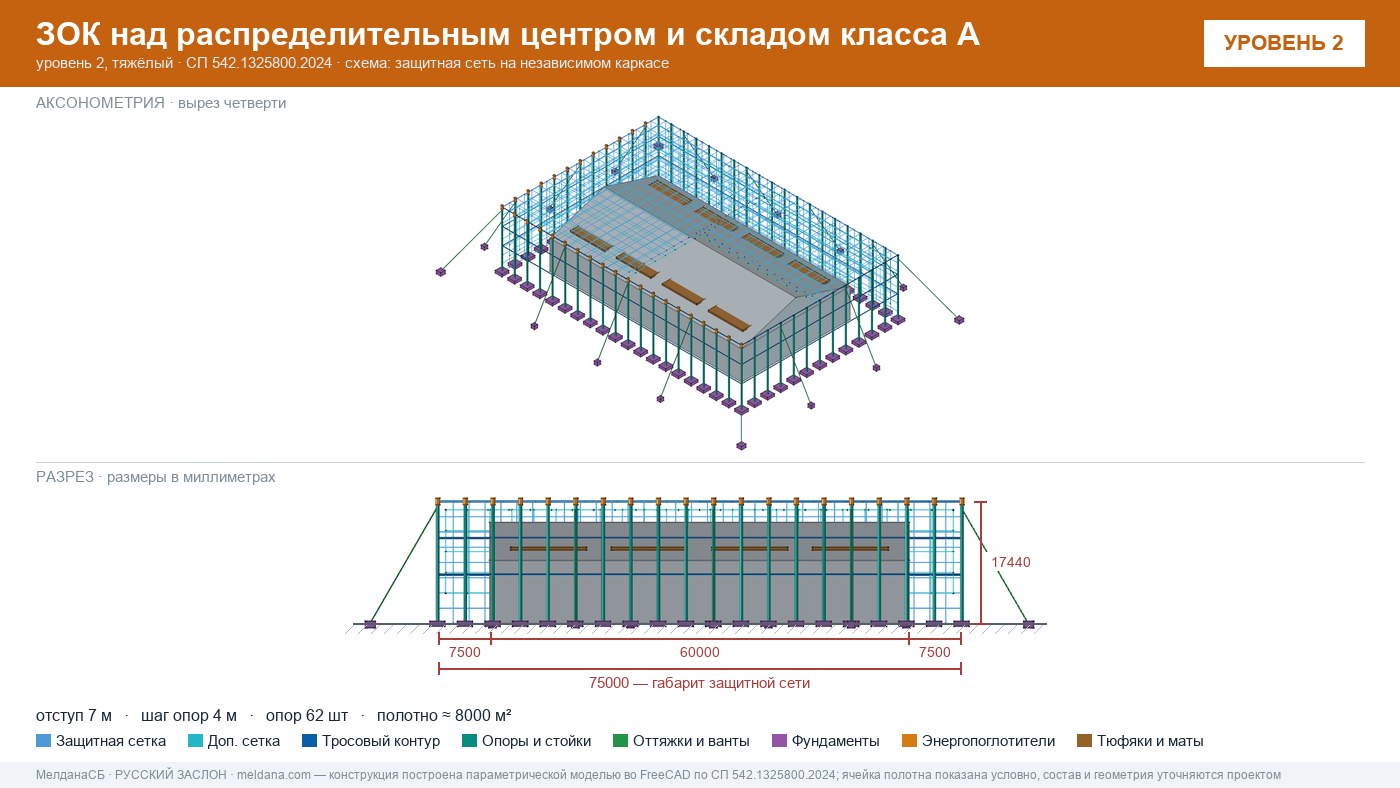 Защита склада и логистического комплекса от дронов в Владимире