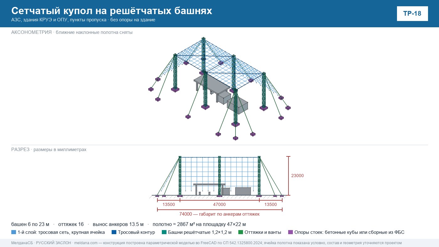 Защита пунктов пропуска и транспортных узлов от БПЛА 