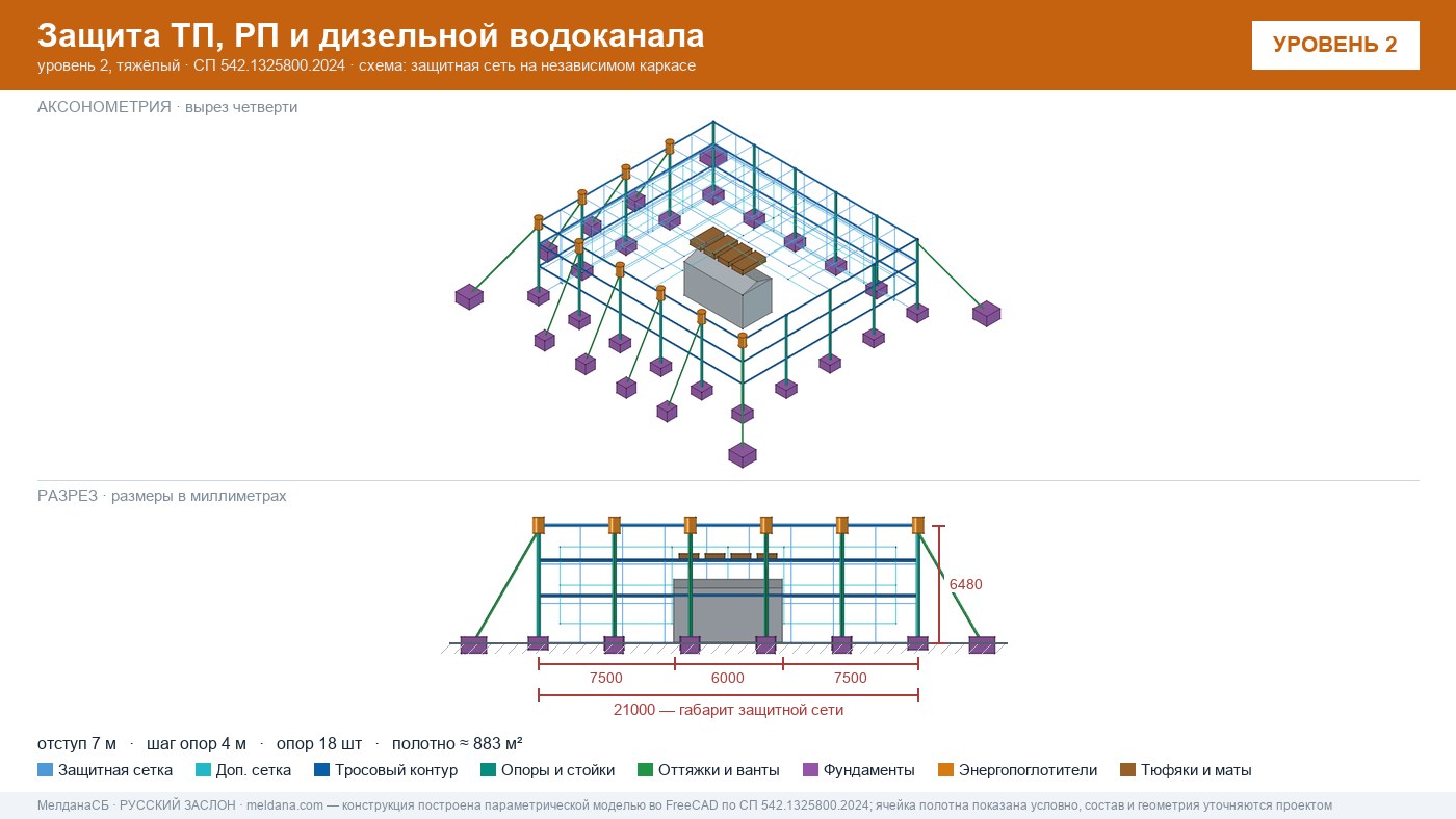 Защита ТП, РП и дизельной водоканала от дронов в Владимире — ЗАСЛОН-Д
