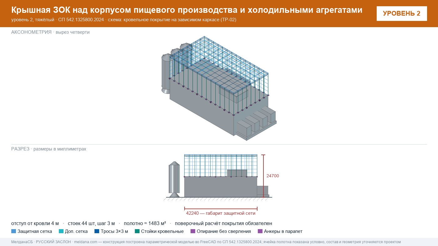 Защита пищевого производства от БПЛА — ЗОК по СП 542 в Владимире
