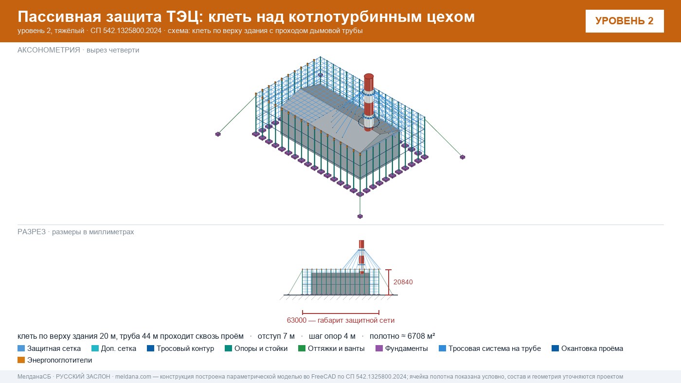 Защита ТЭЦ от БПЛА Владимире: типовое решение пассивной защиты по альбому Минэнерго