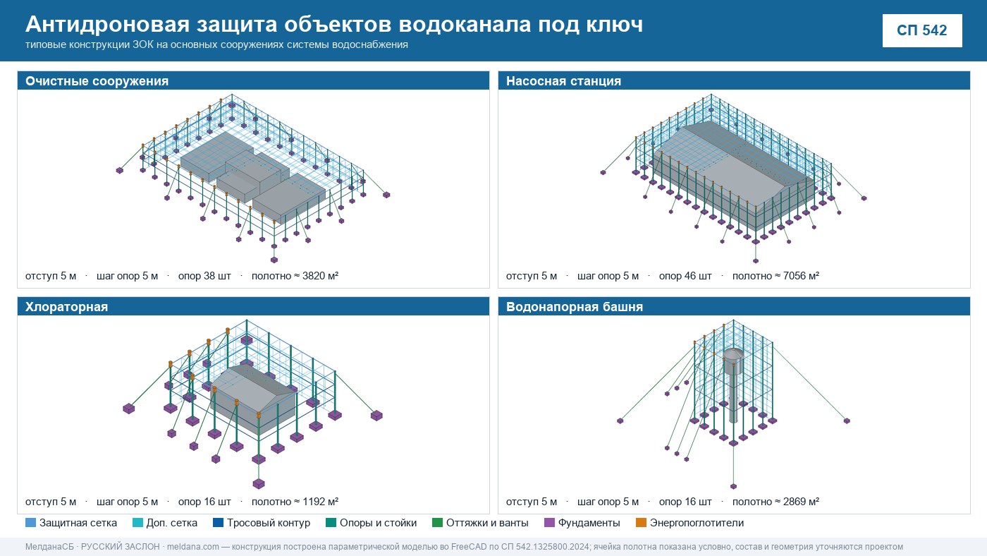 Антидроновая защита объектов водоканала под ключ в Владимире — ЗОК ЗАСЛОН по СП 542 