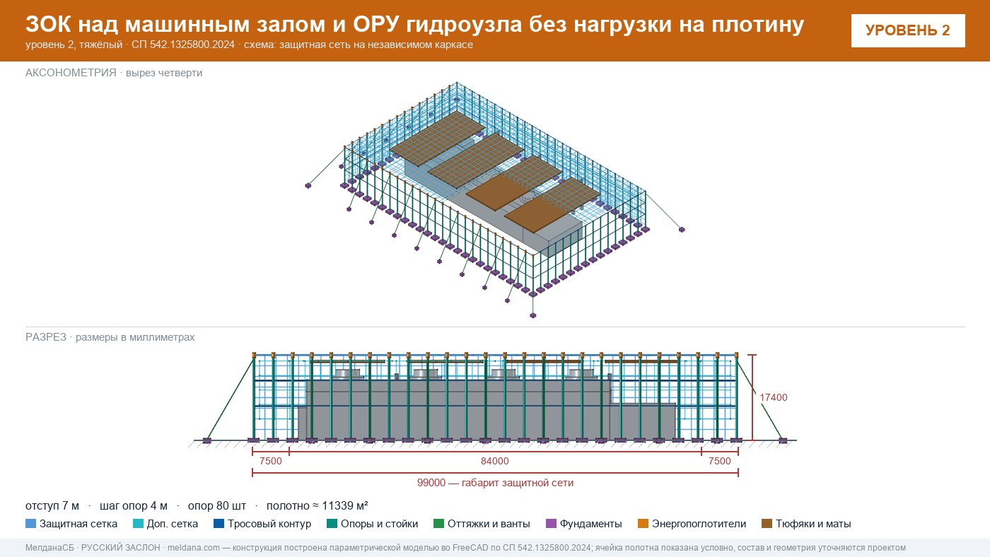 Защита ГЭС и ГАЭС от дронов — ЗОК по СП 542 без нагрузки на плотину в Владимире