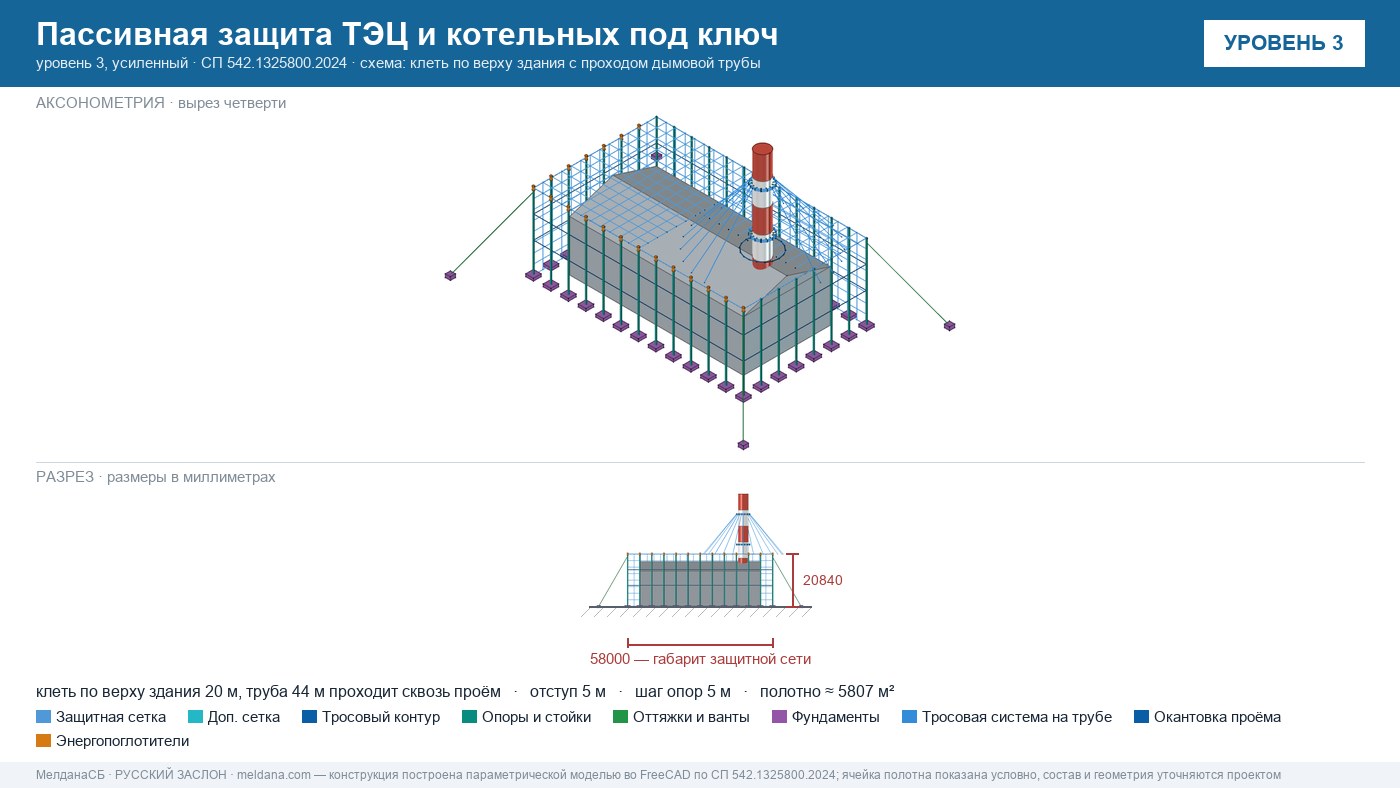 Пассивная защита ТЭЦ и котельных от БПЛА под ключ Владимире — по альбому Минэнерго и СП 542 