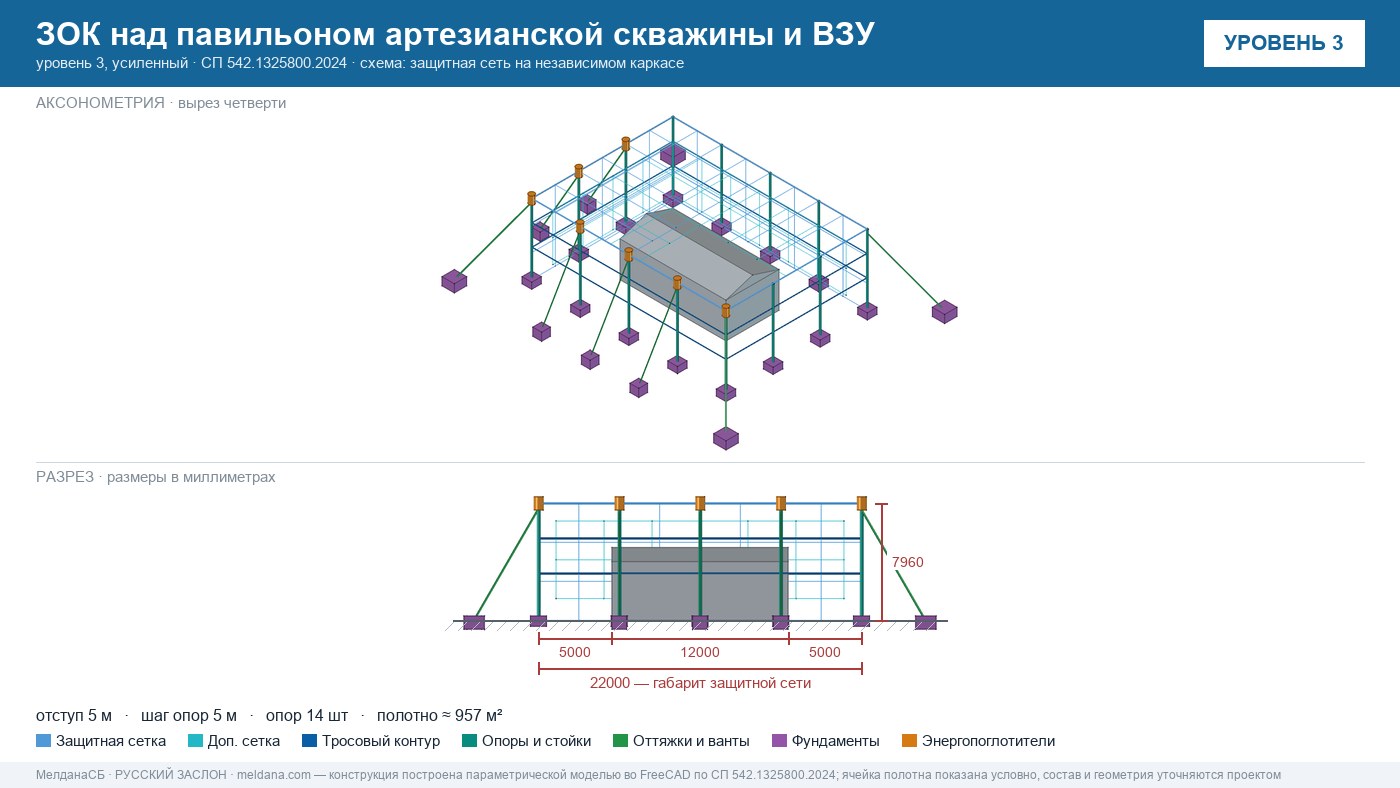 Защита артезианских скважин и ВЗУ от БПЛА в Владимире — ЗОК ЗАСЛОН