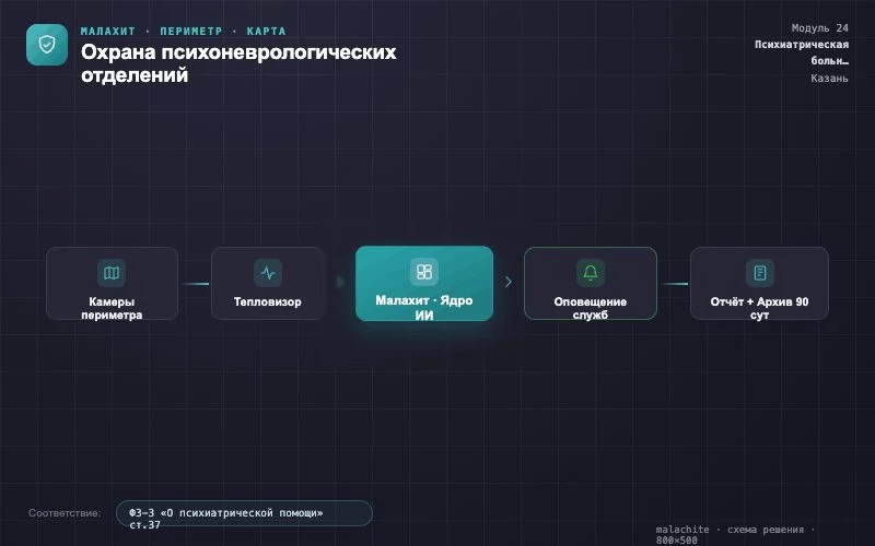 Схема решения — Система Малахит