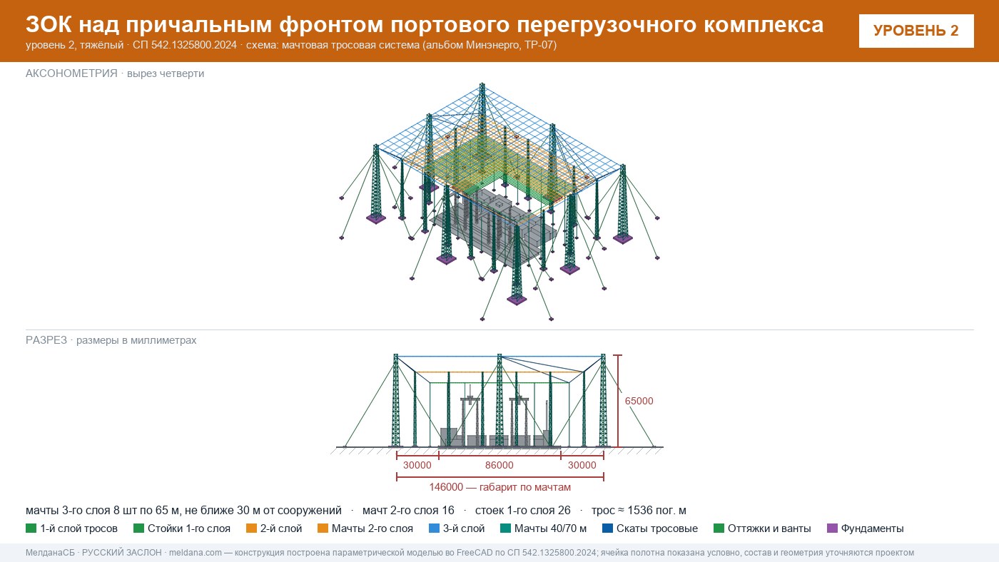 Мачтовая тросовая система ЗОК ЗАСЛОН на нефтеналивном терминале в Владимире